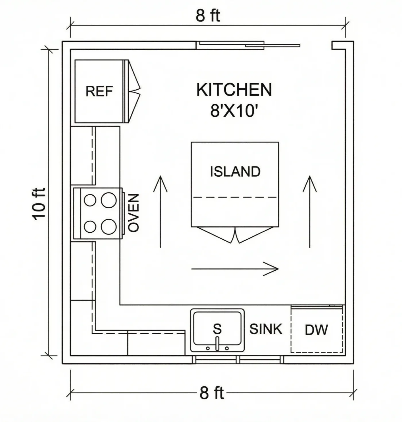 Kitchen plan of 8 by 10 ft with a fridge and oven on one wall, a sink and dishwasher on another, a small island and arrows for the walking route