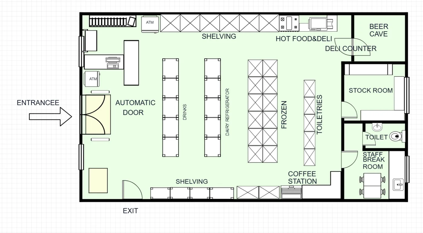 Convenience Store Floor Plan floor plan template preview