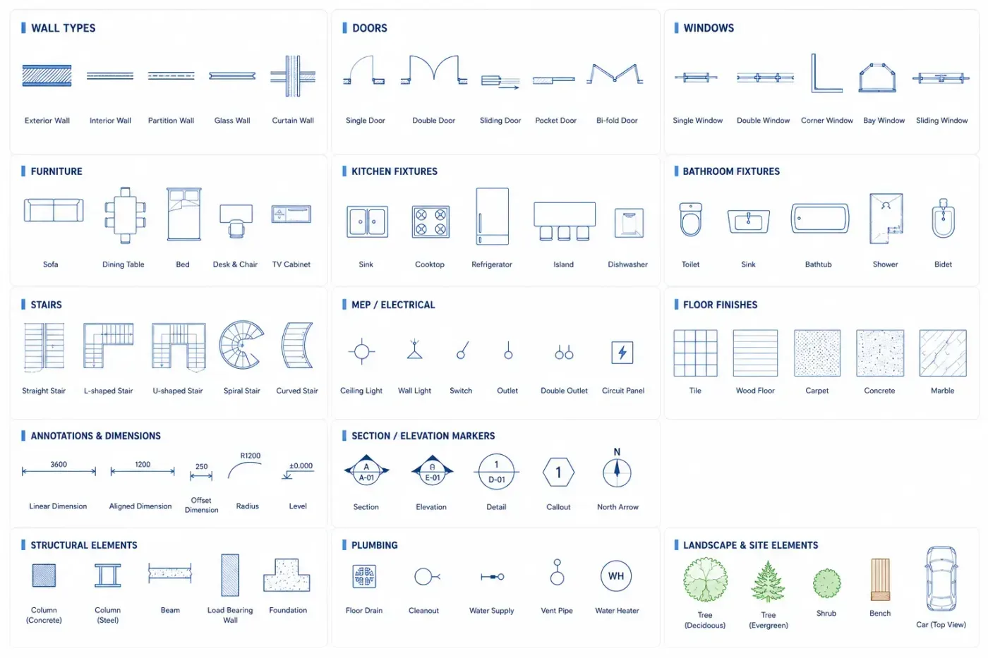 Legend sheet of standard plan symbols for walls, doors, windows, fixtures, stairs and dimensions